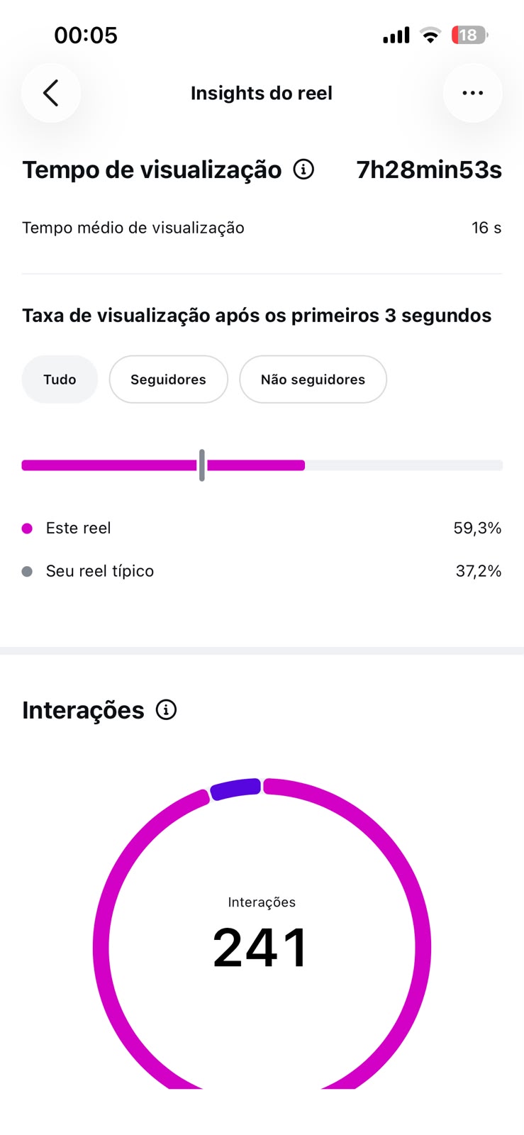 Métrica