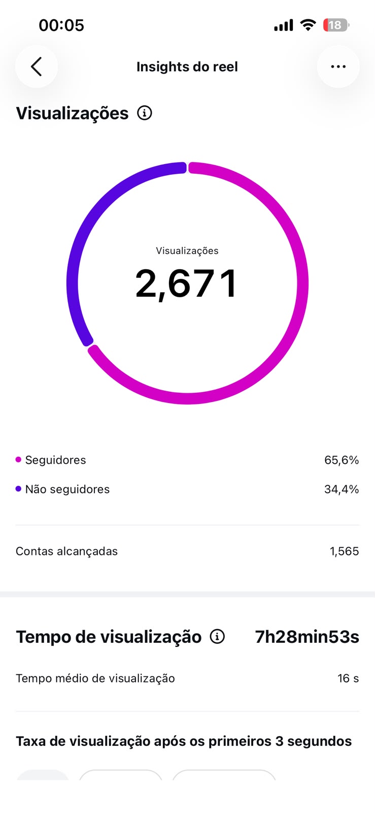 Métrica
