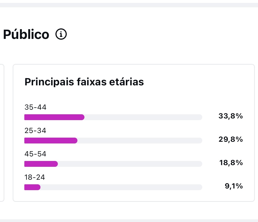 Métrica