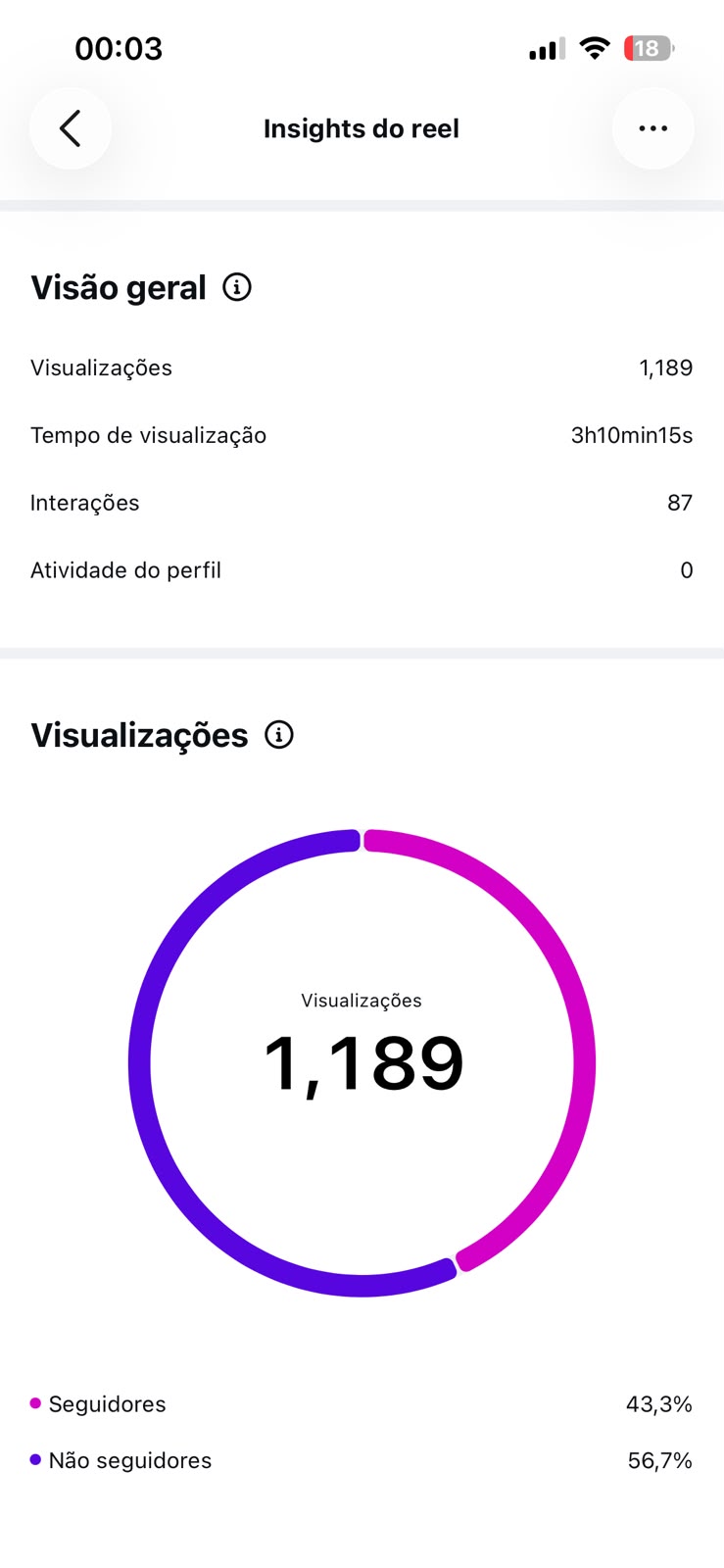 Métrica