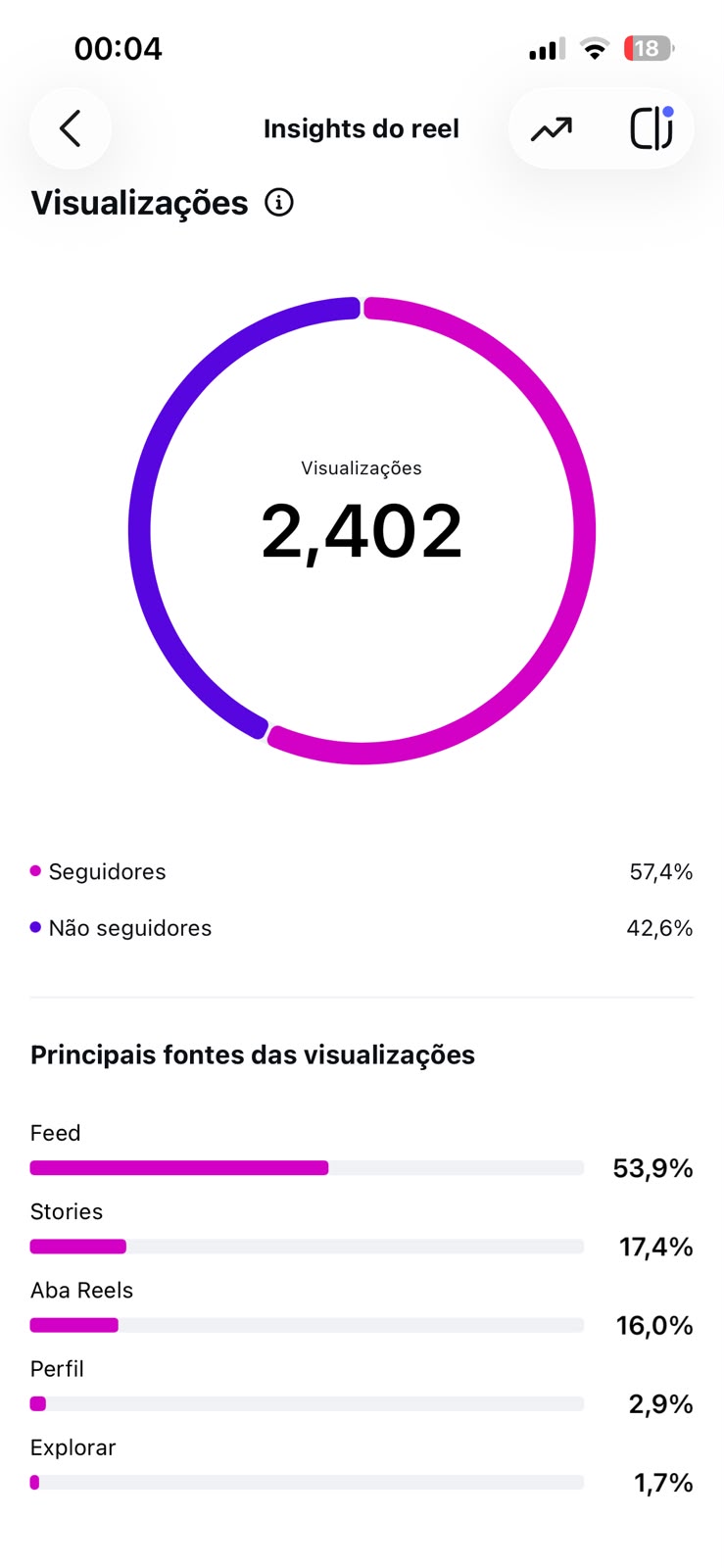 Métrica